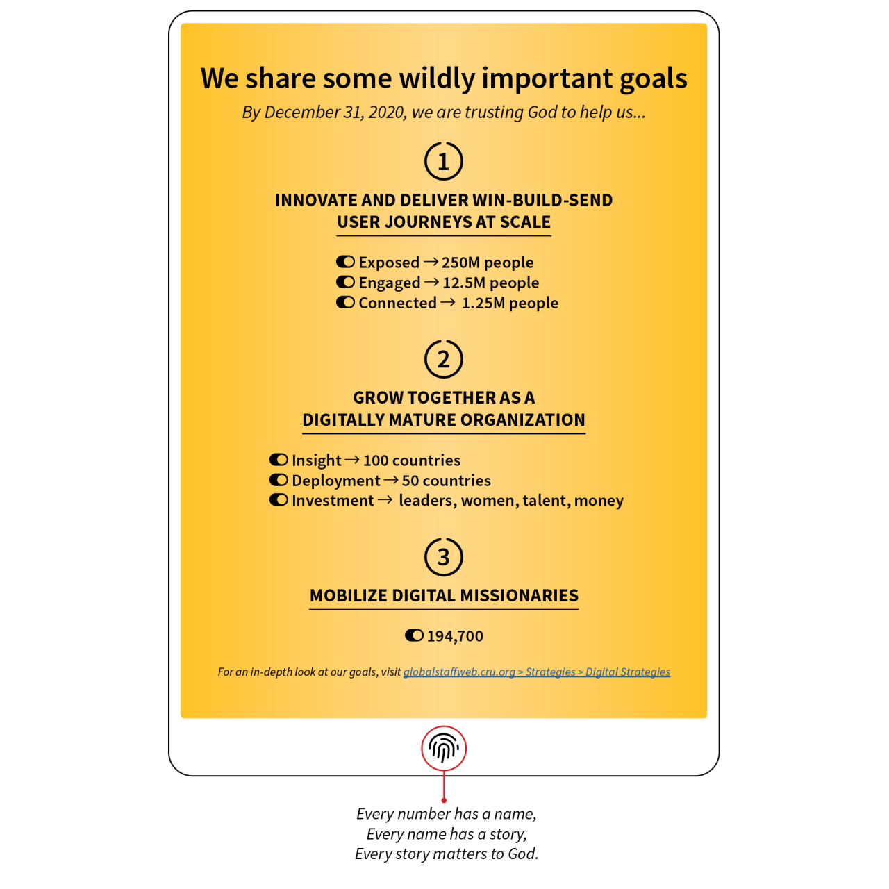 Wildly Important Goals